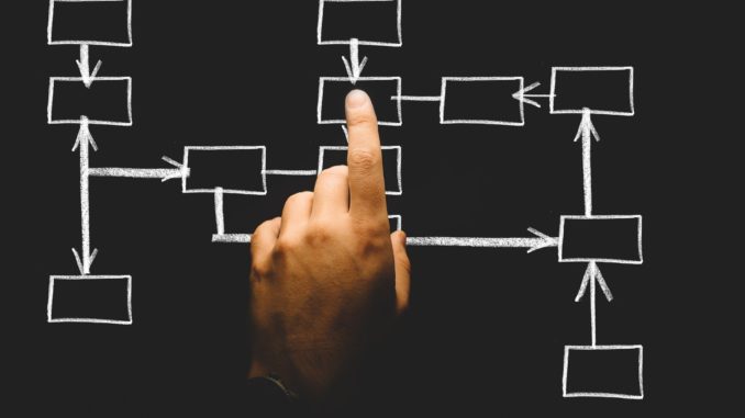 Organisationsentwicklung Organisationsentwicklung