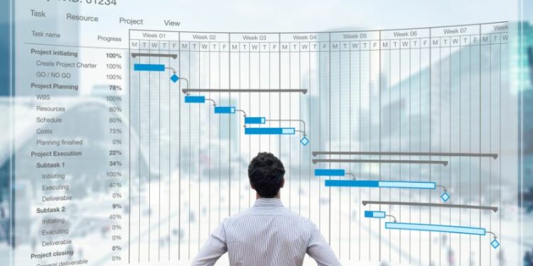 Projekte richtig planen: So sorgen Projektleiter für mehr Effizienz im Team