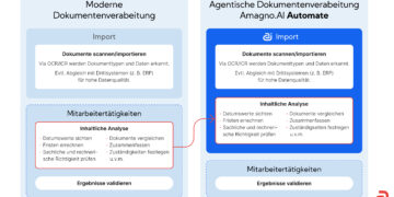 Amagno 8 bringt mit „Automate“ Agentic DMS in deutsche Büros